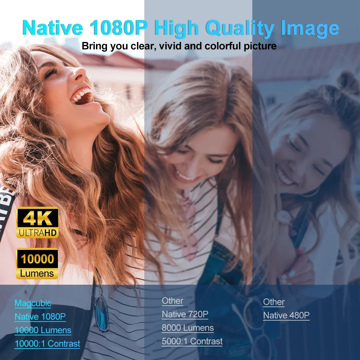 KaiAqua HY320mini Projector Android 11 390ANSI HD 4K Native 1080P Dual Wifi6 BT5.0 Cinema level Portable Projetor HY300 Upgrated