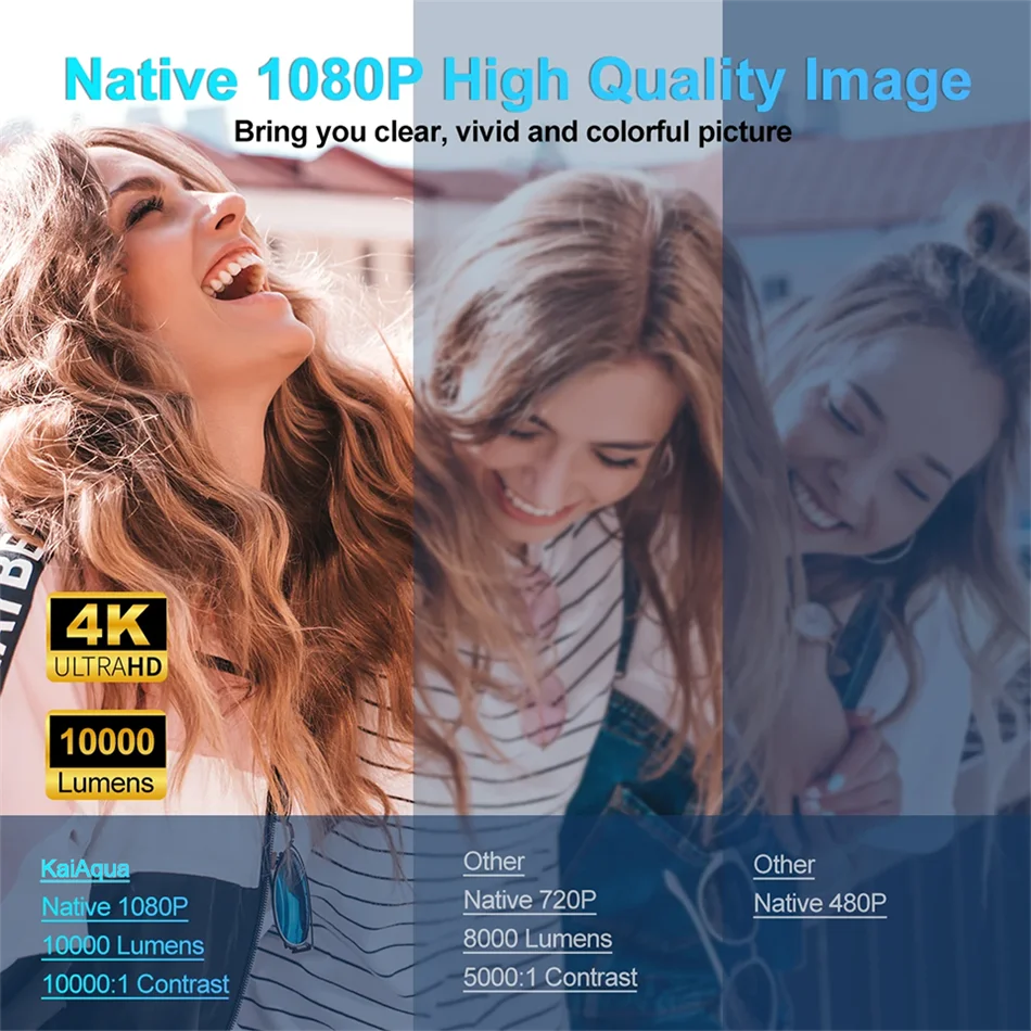New HY320 Smart Projector 4K Full HD Android 1280*720P Dual Wifi Video Portable Outdoor Home HD LED Proyector Cine en Casa Pro