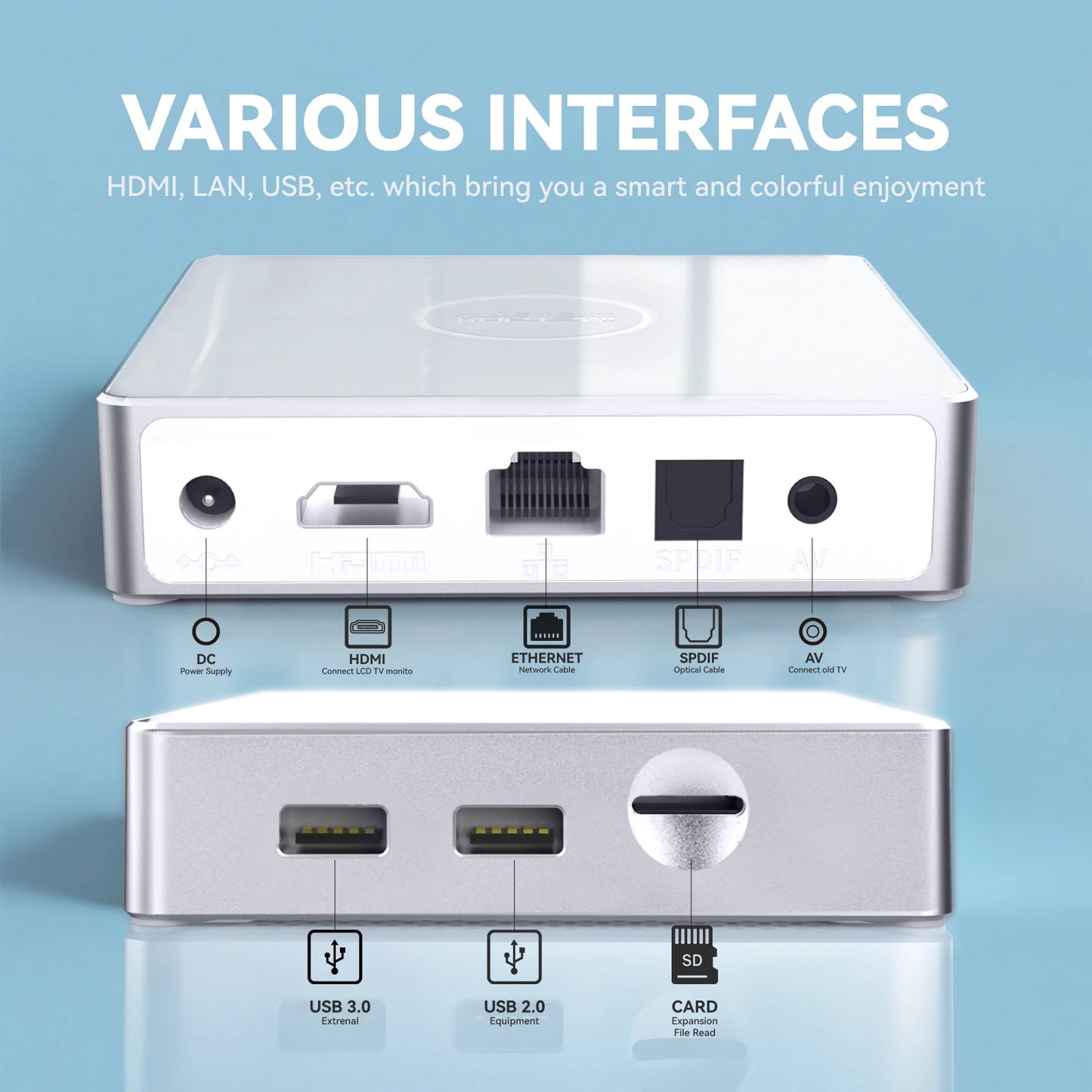2025 IMETBOX M6 TV Box 4GB 64GB with Vioce Control Wifi6 8k HD Smart TB TV Box Hot in UK USA CA SG JP KR Australia EU NZ